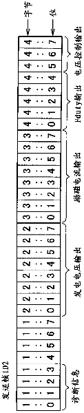 Power generation control device for vehicles