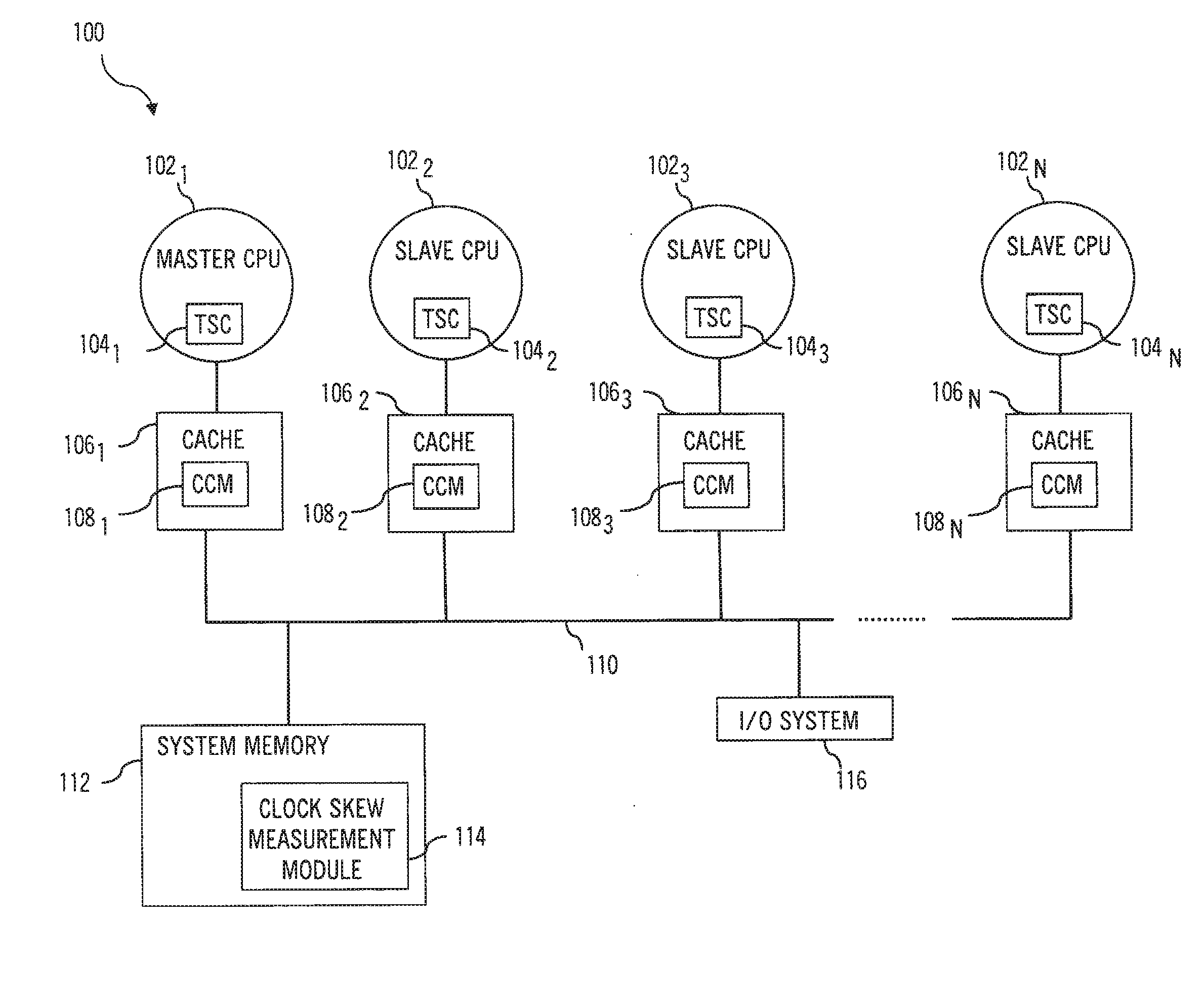 Clock skew measurement for multiprocessor systems