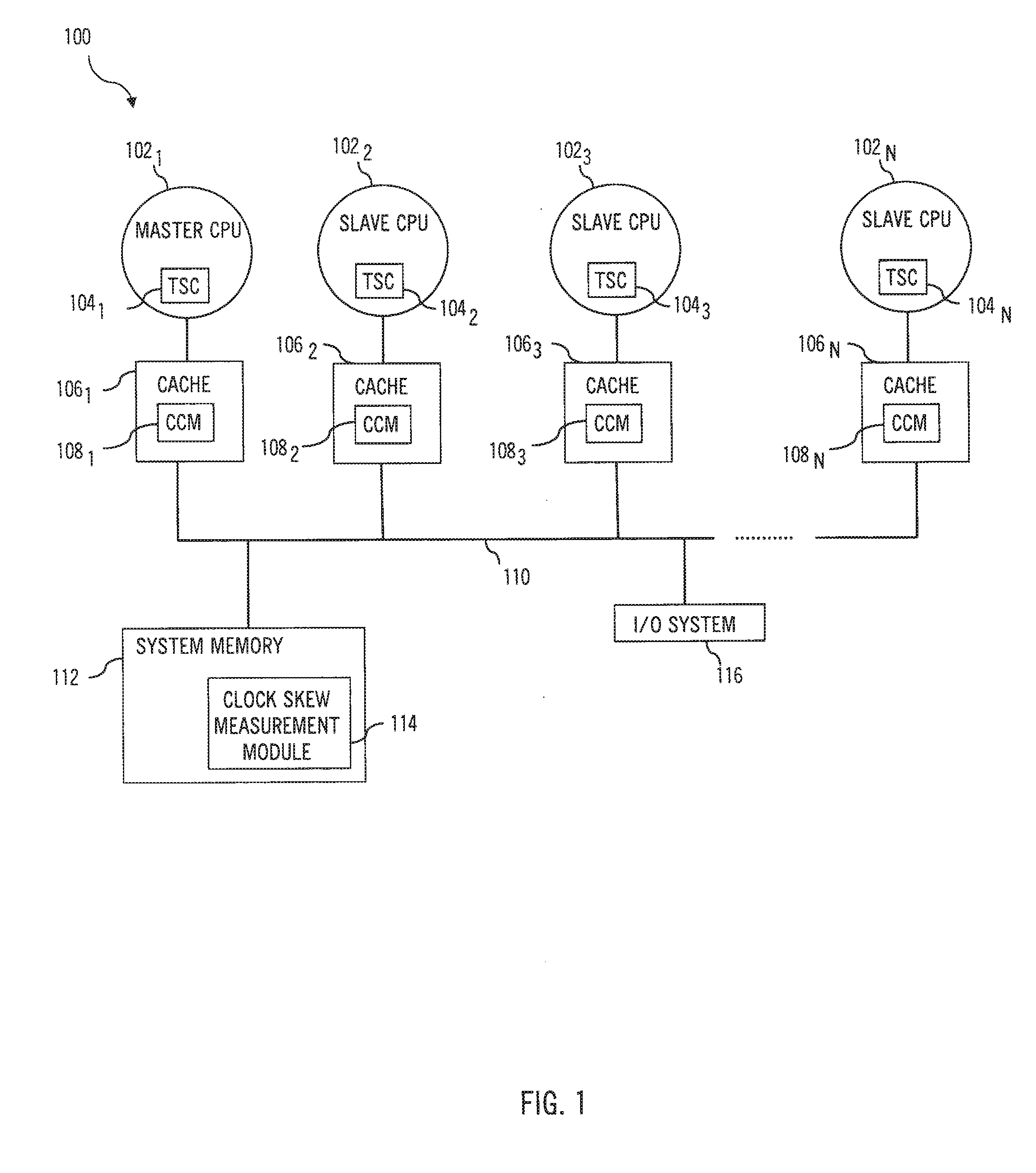 Clock skew measurement for multiprocessor systems