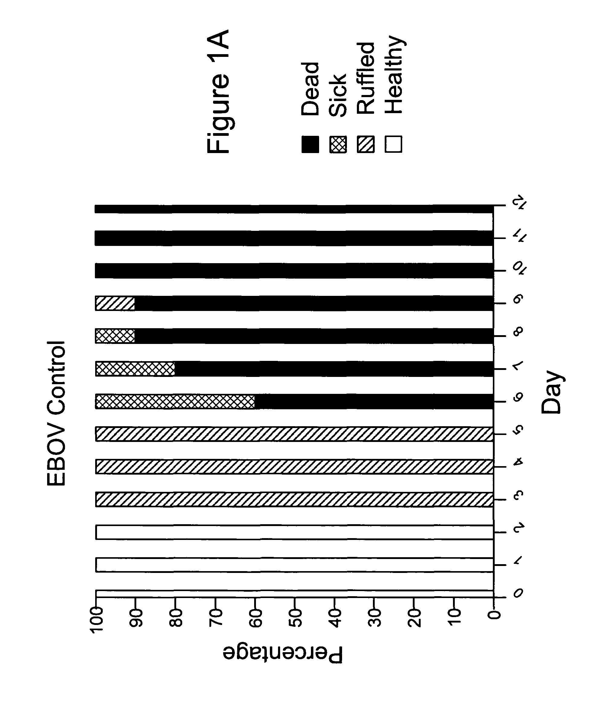 Diamino-phenothiazinyl derivatives as antiviral treatments