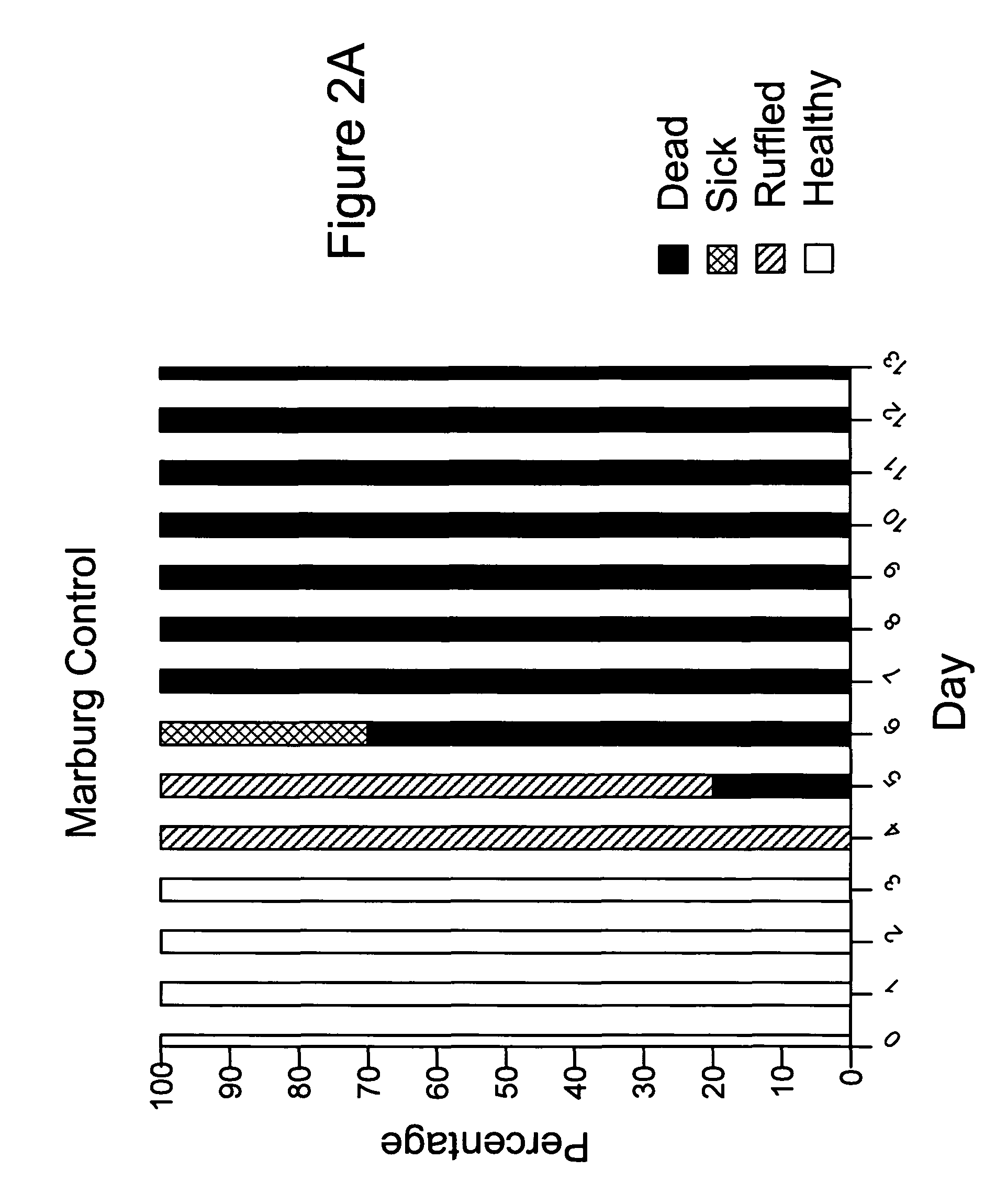 Diamino-phenothiazinyl derivatives as antiviral treatments