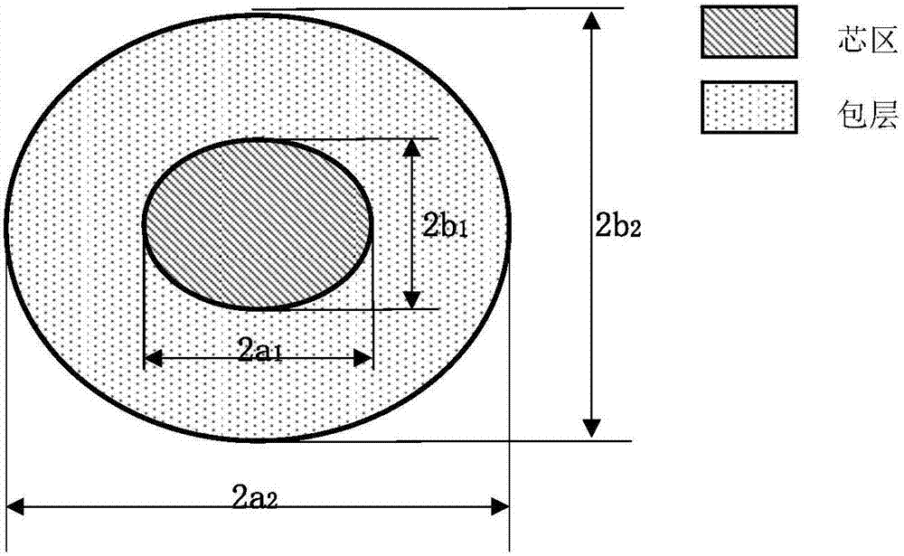 Broadband dispersion control fiber and dispersion control method thereof