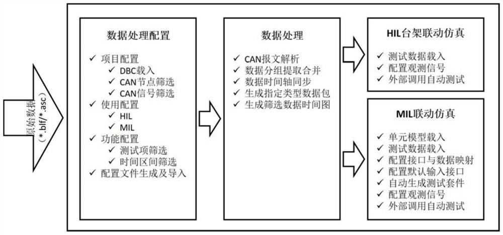 Battery management system testing method and system