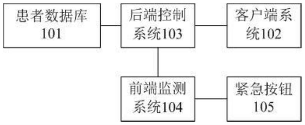 A dry body weight control system during hemodialysis