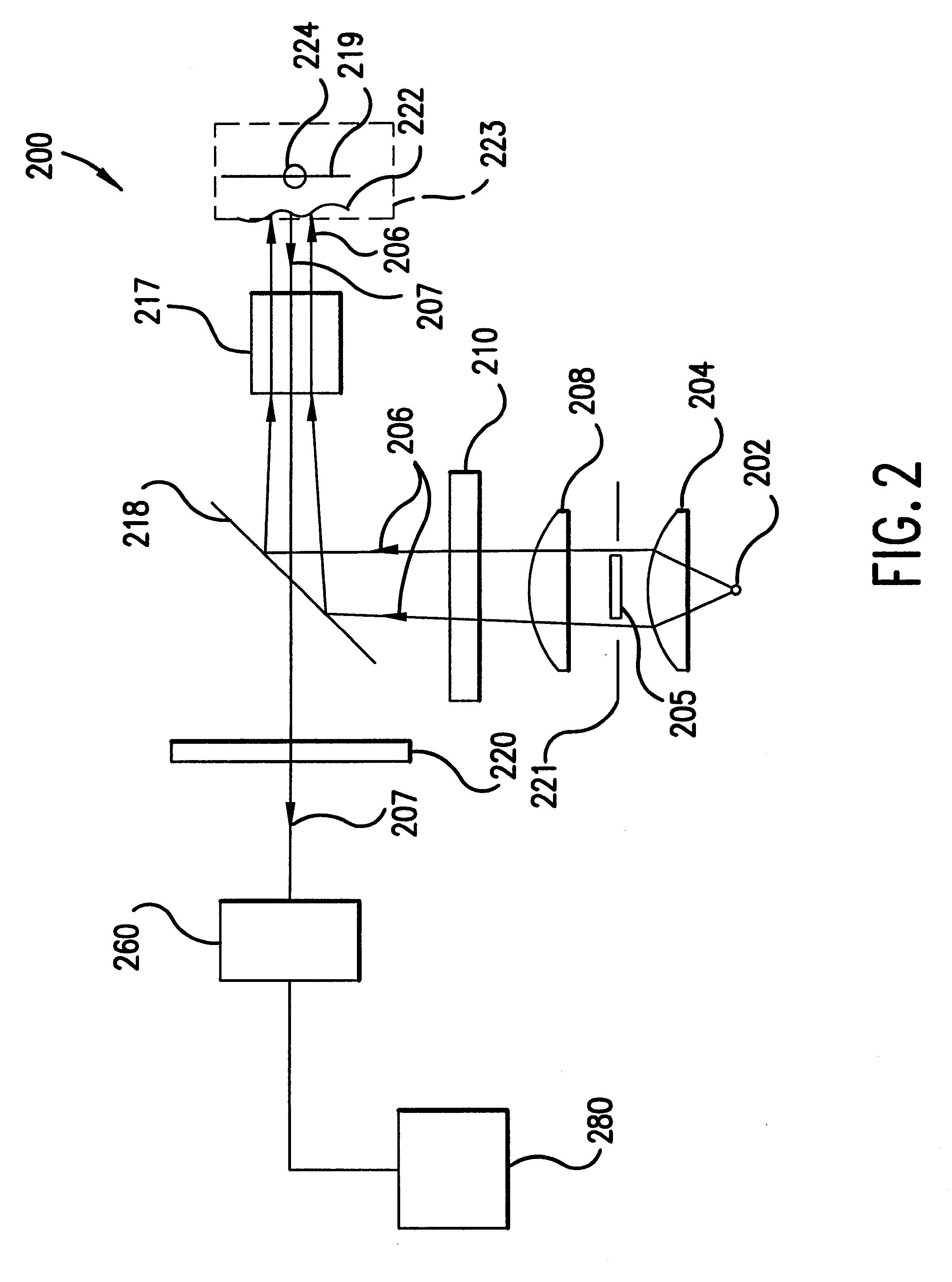 Method and apparatus for providing high contrast imaging