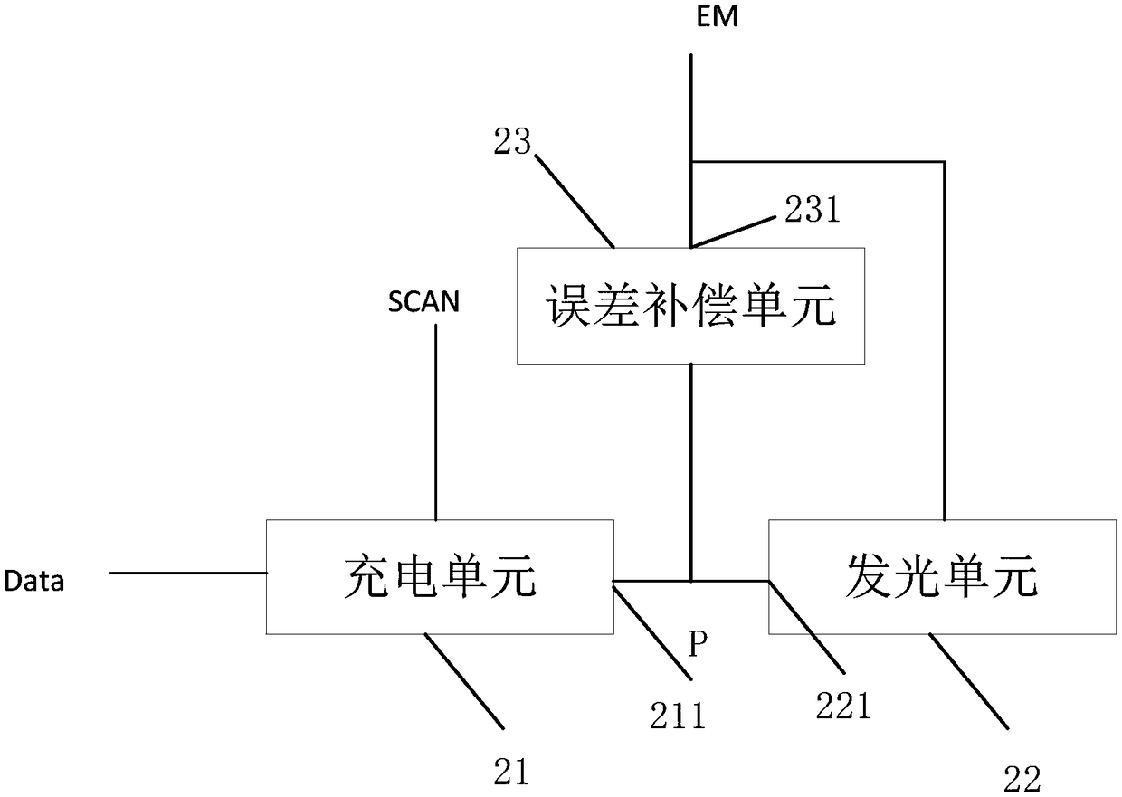 Pixel circuit and display device