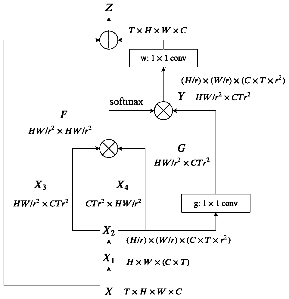 Video super-resolution reconstruction method