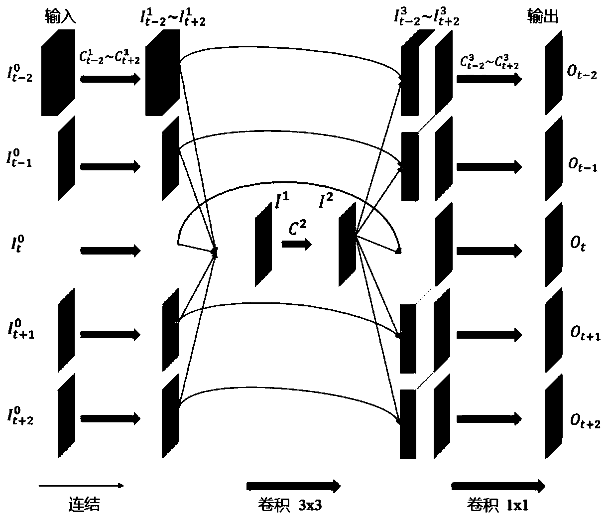 Video super-resolution reconstruction method