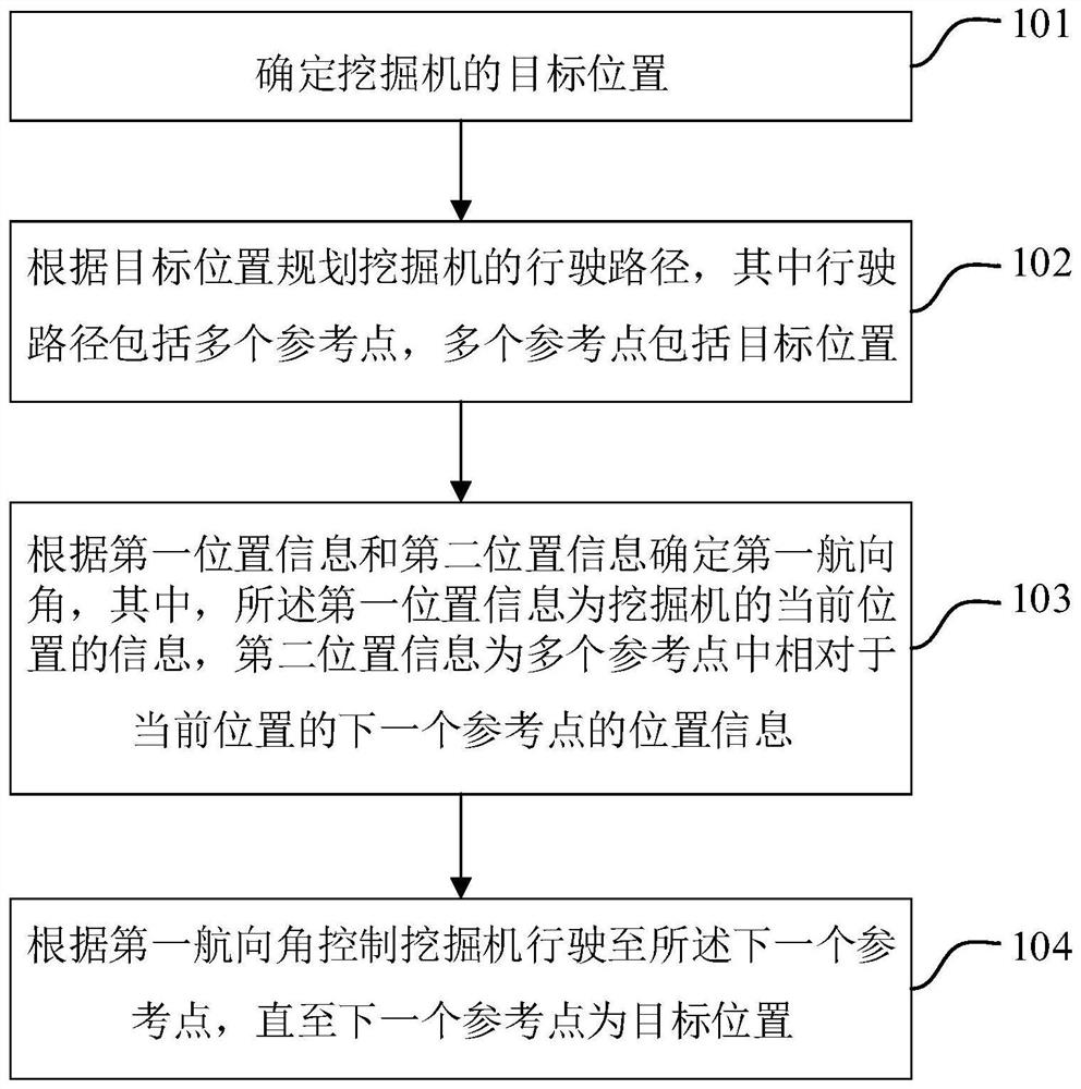 Control method, processor and device for excavator and excavator