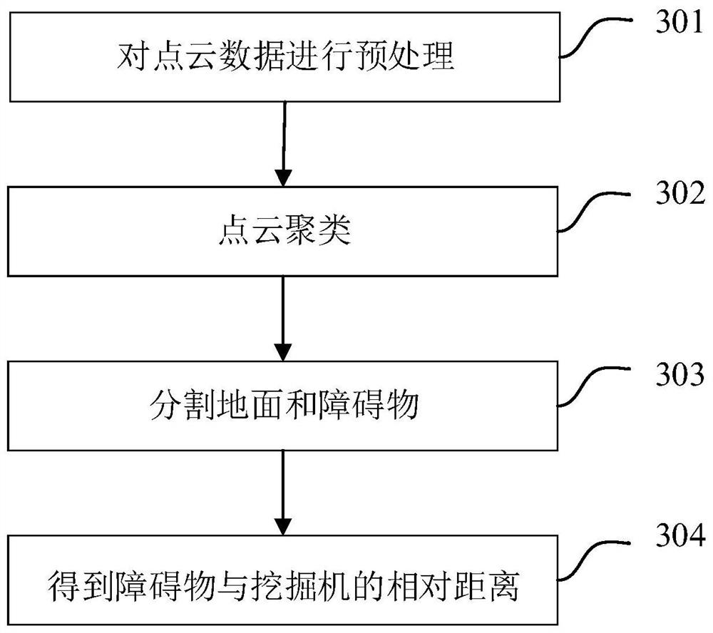 Control method, processor and device for excavator and excavator