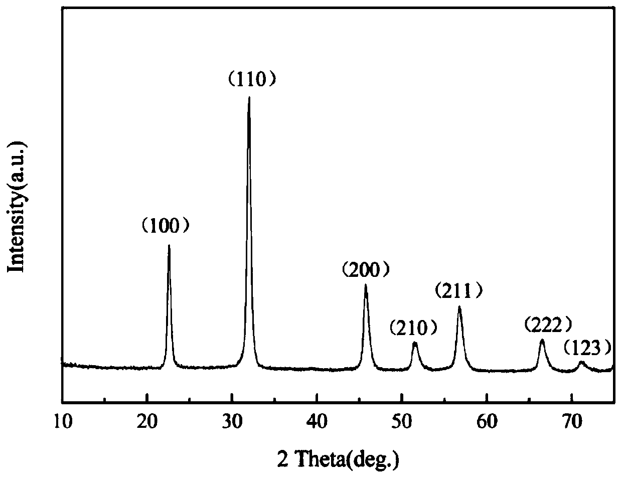 Potassium sodium niobate-based transparent ceramic material and preparation method thereof