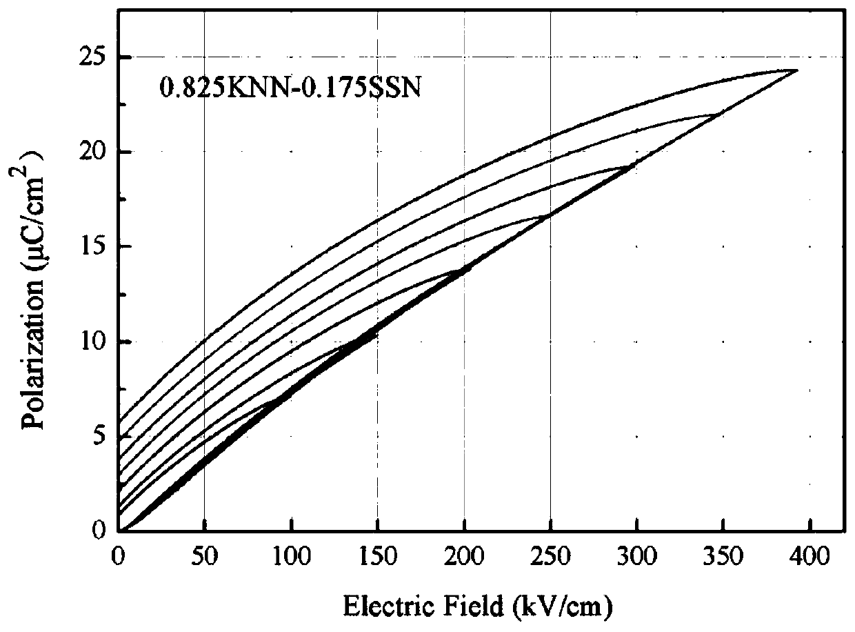 Potassium sodium niobate-based transparent ceramic material and preparation method thereof