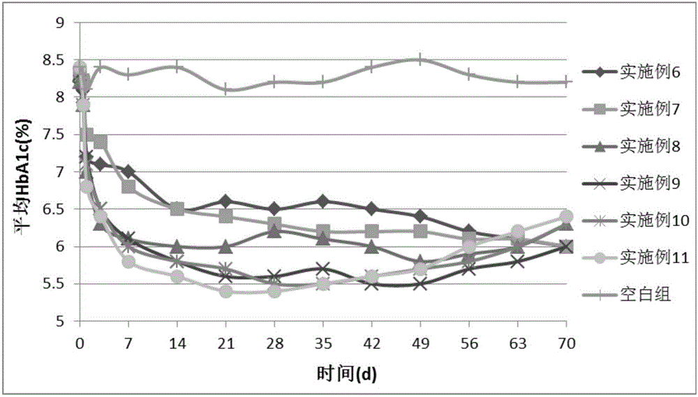 Preparation method of sustained-release microparticles