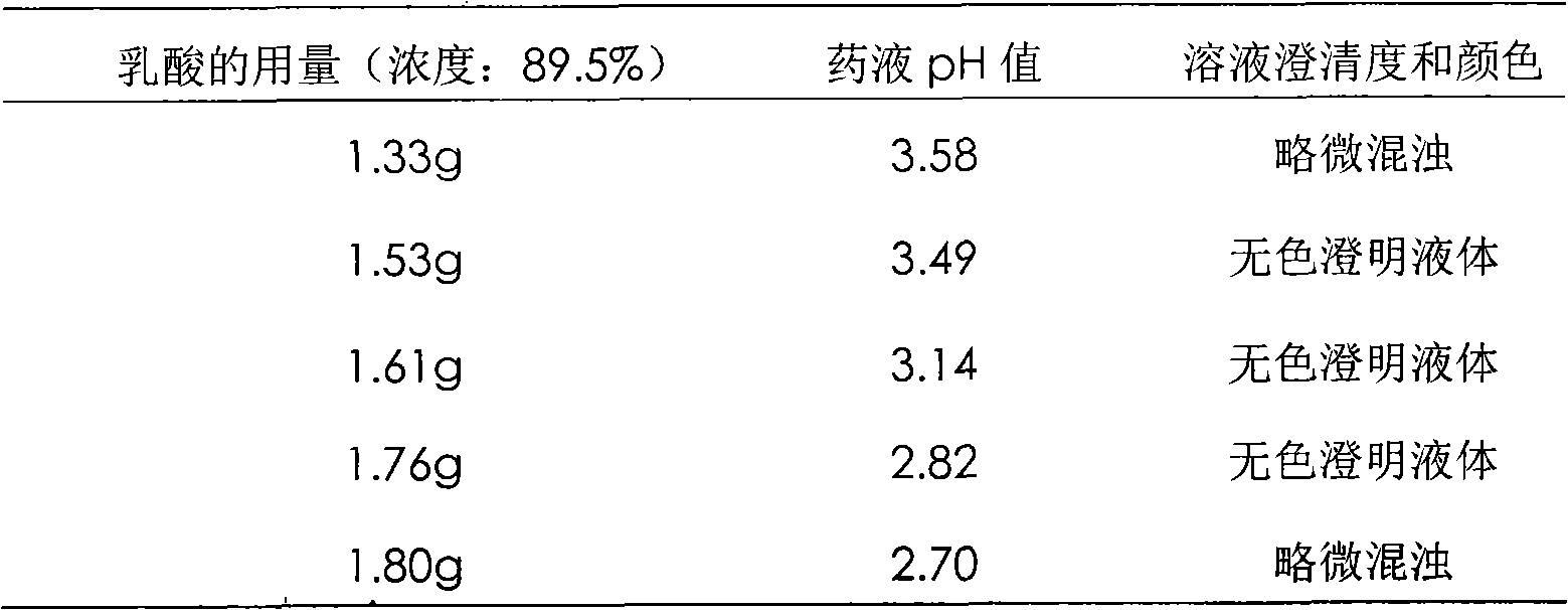 Milrinone lactate injection and preparation method thereof