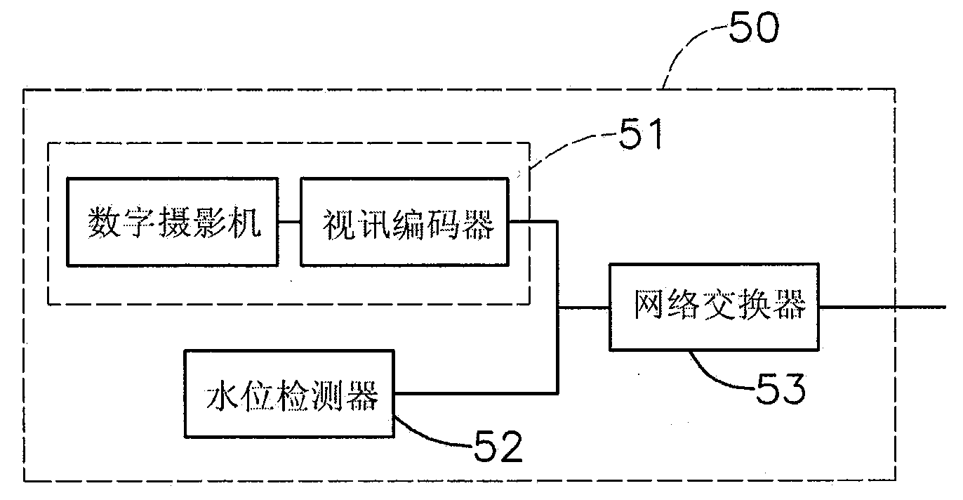 Hierarchical monitoring method for metro tunnel flood gate