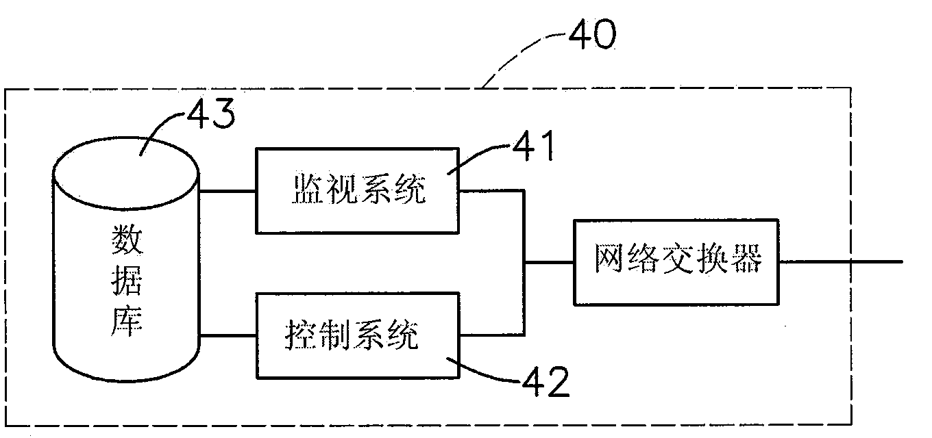 Hierarchical monitoring method for metro tunnel flood gate