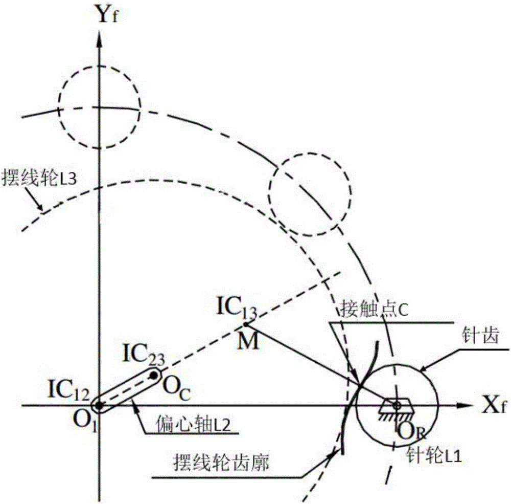 Design method for tooth profile equation of cycloidal gear based on instantaneous velocity center method