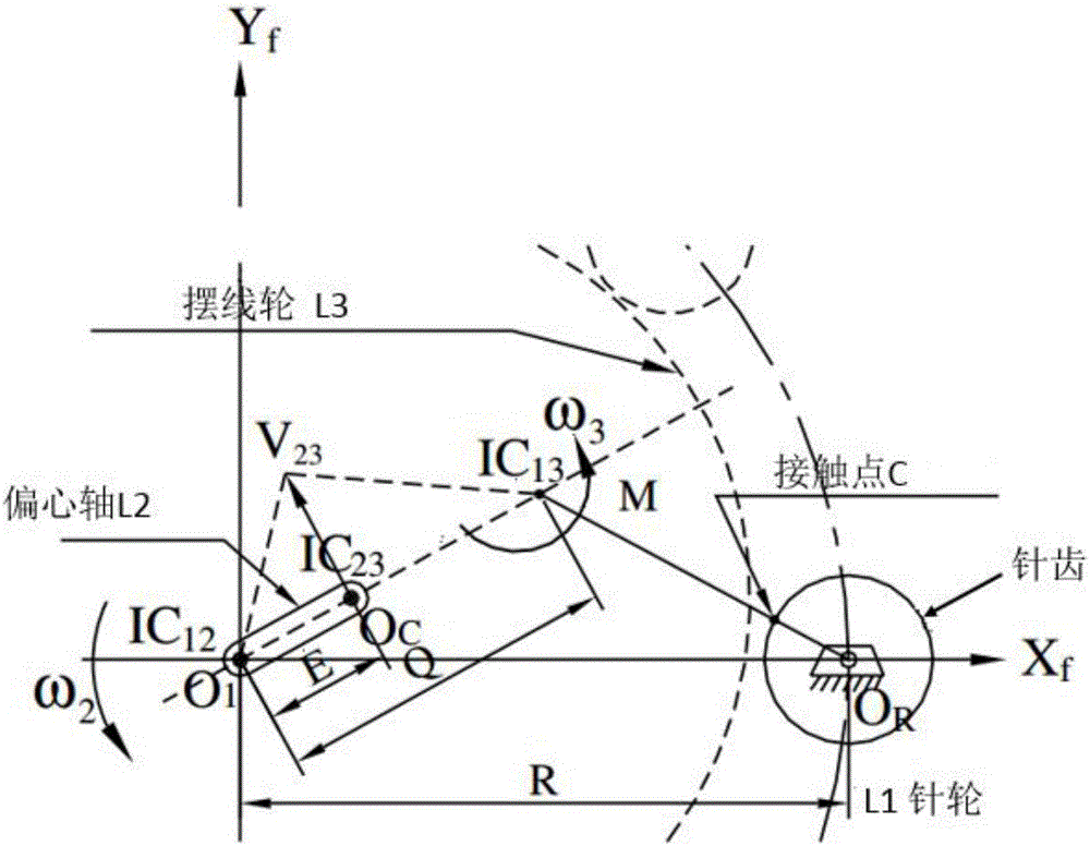 Design method for tooth profile equation of cycloidal gear based on instantaneous velocity center method