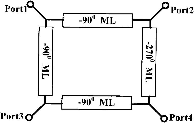 Fractal and composite right/left-handed transmission line-based miniature double-frequency microstrip rat-race coupler