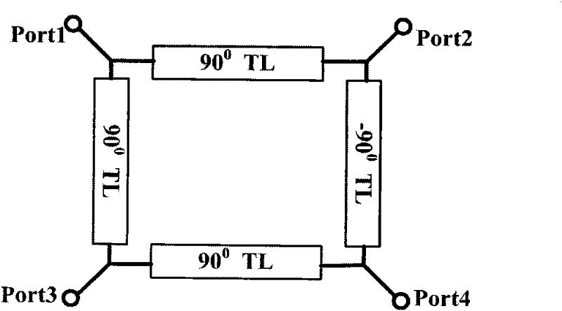 Fractal and composite right/left-handed transmission line-based miniature double-frequency microstrip rat-race coupler