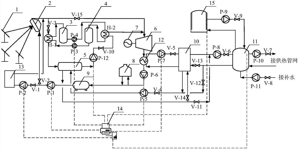 Tower-type solar thermal power co-generation system