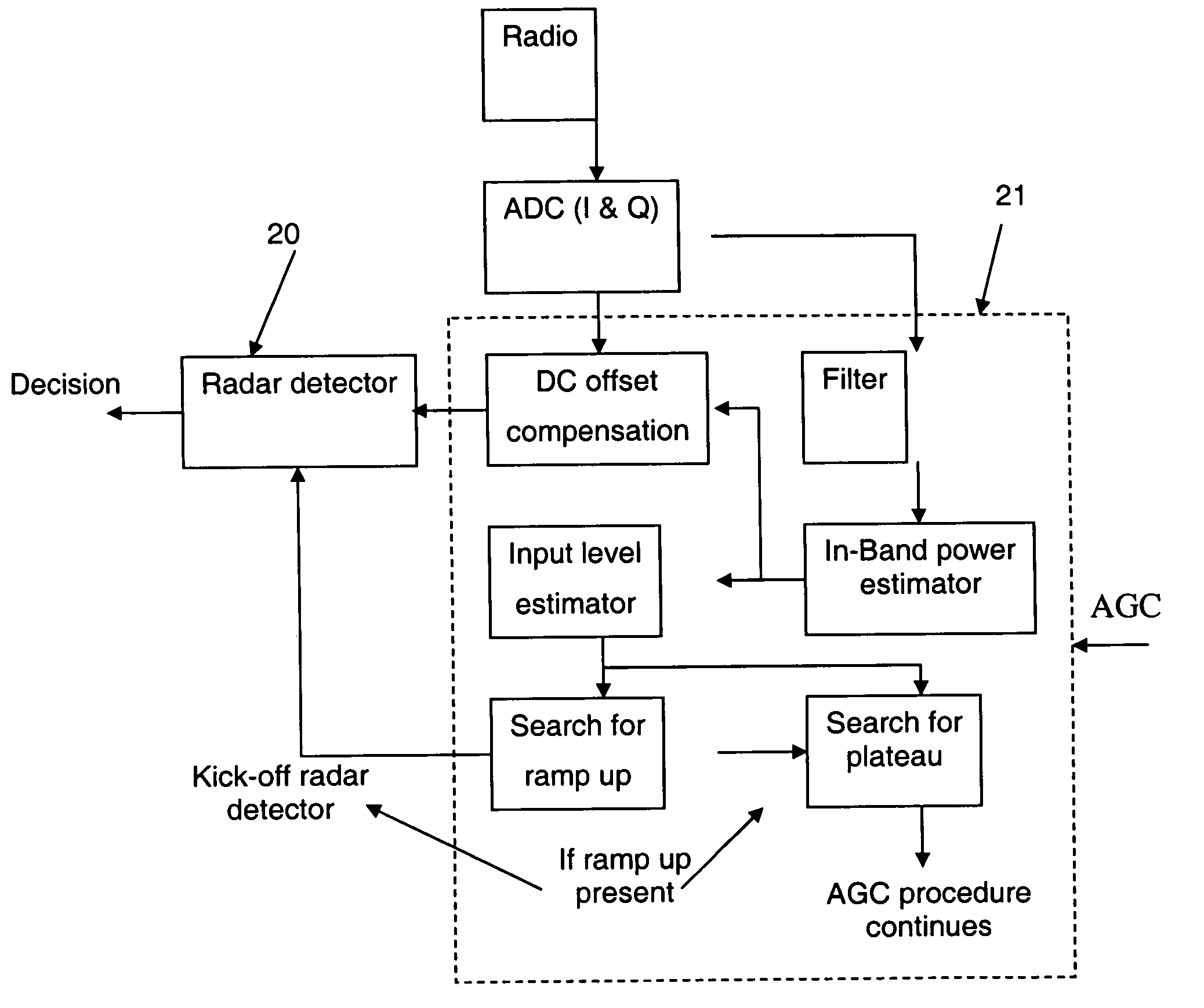 Radar detector and radar detecting method for WLAN systems according to 802.11 wireless communication standards