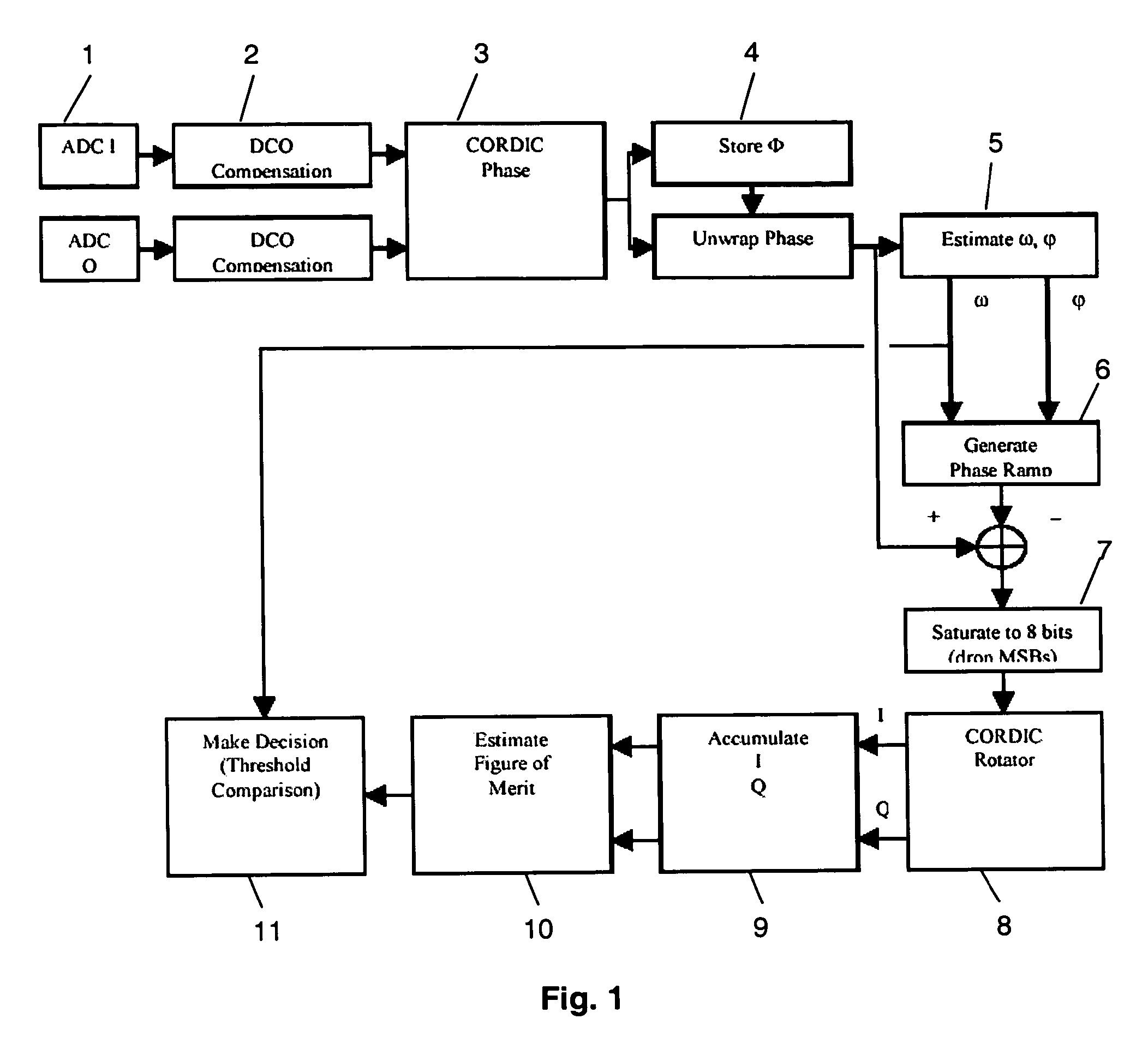 Radar detector and radar detecting method for WLAN systems according to 802.11 wireless communication standards