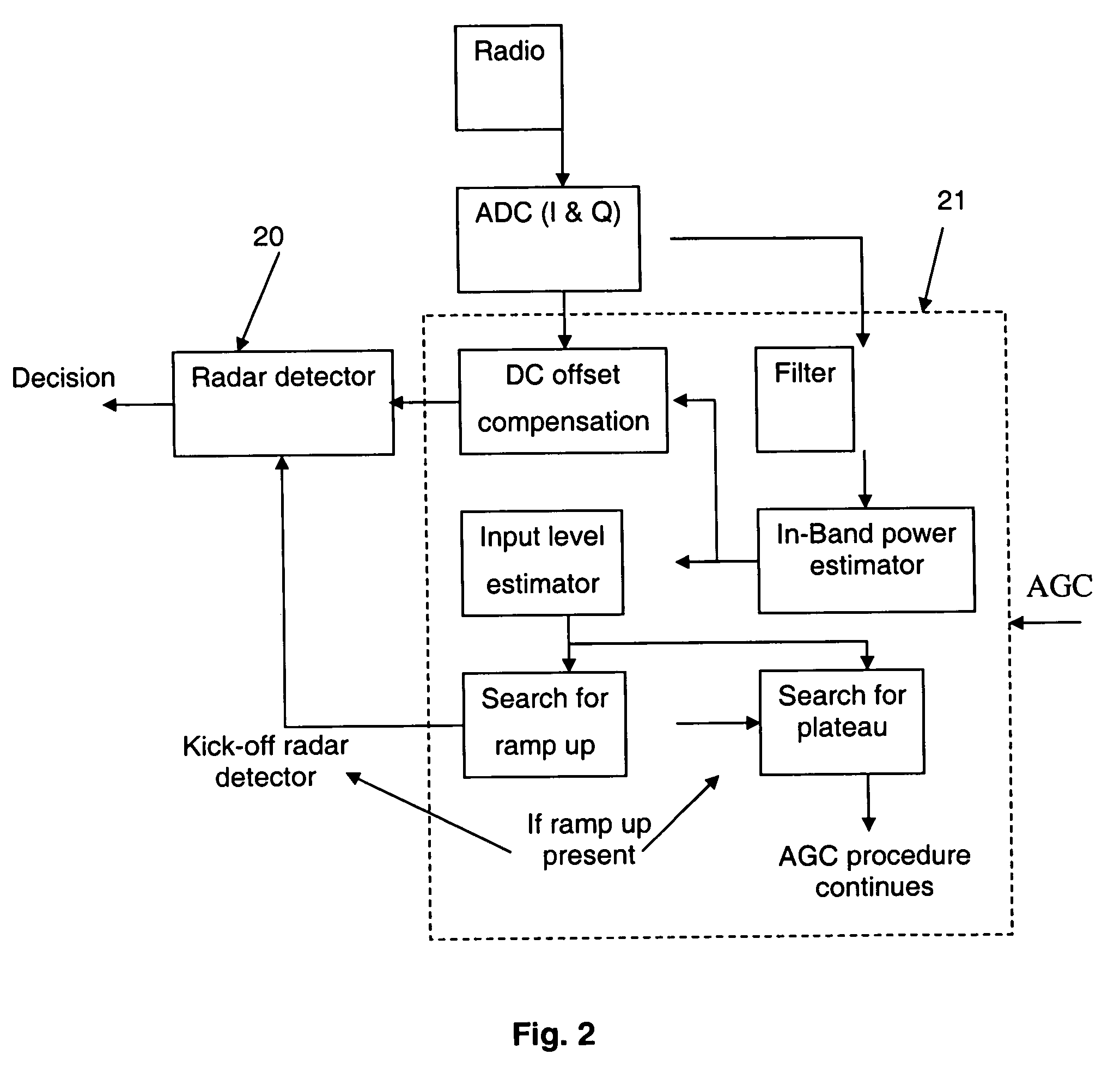 Radar detector and radar detecting method for WLAN systems according to 802.11 wireless communication standards