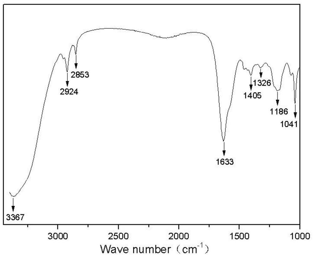 Preparation method of tall oil acid-based imidazoline biquaternary ammonium salt surfactant