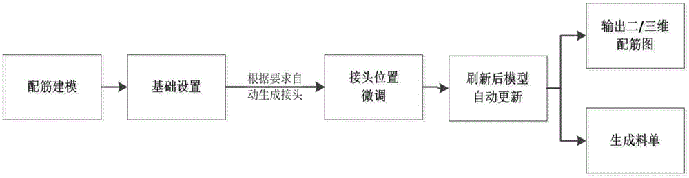 Three-dimensional reinforcing steel bar lofting method