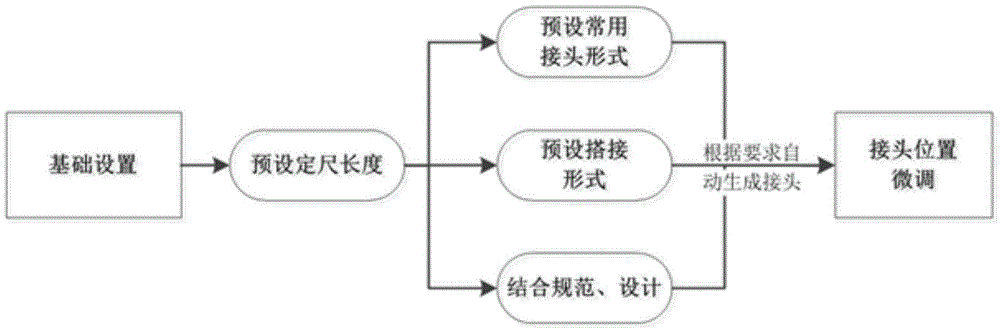 Three-dimensional reinforcing steel bar lofting method