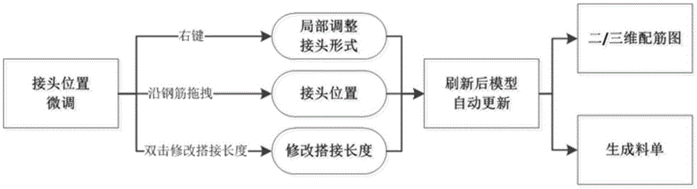 Three-dimensional reinforcing steel bar lofting method