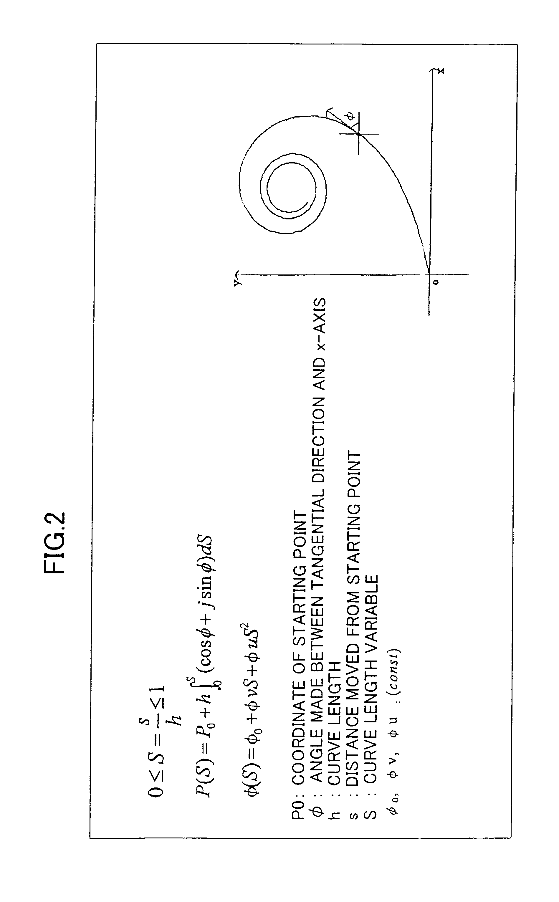 Design method for industrial product using clothoid curve, industrial products designed by the design method, and method and device for numerical control using the clothoid curve