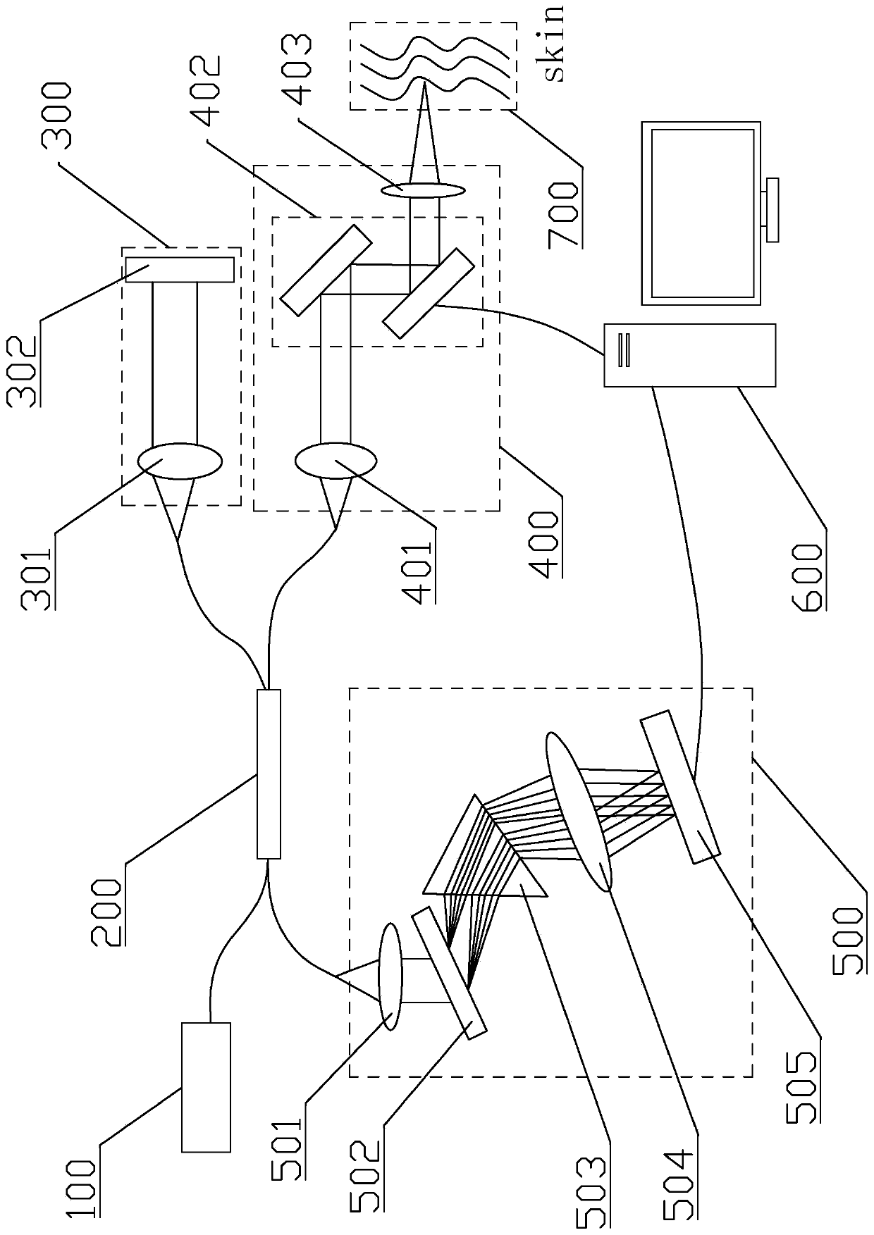 Ultra-wide-range skin imaging device and method