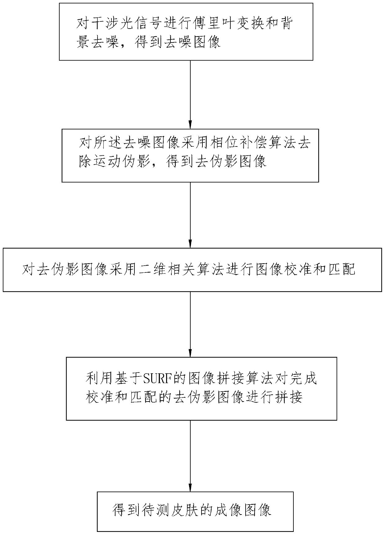 Ultra-wide-range skin imaging device and method