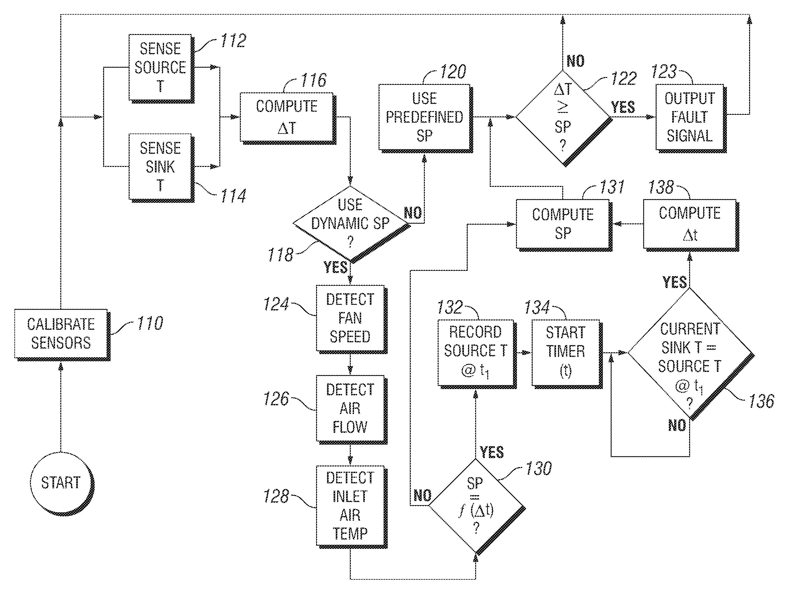 Method and apparatus for detecting heat sink faults