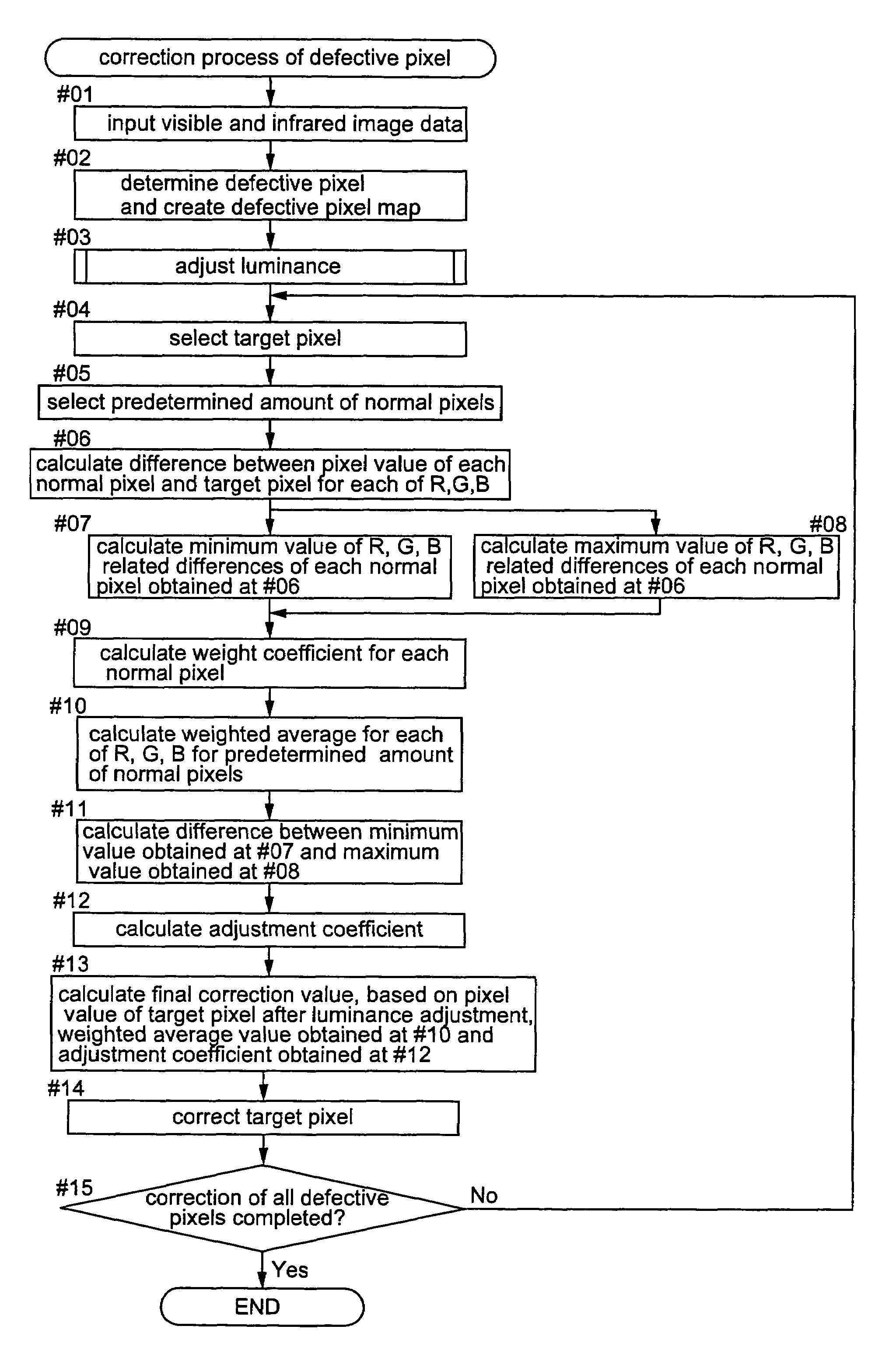 Image processing apparatus and image processing method