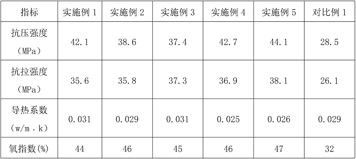 Novel environment-friendly wood plastic material and preparation method thereof