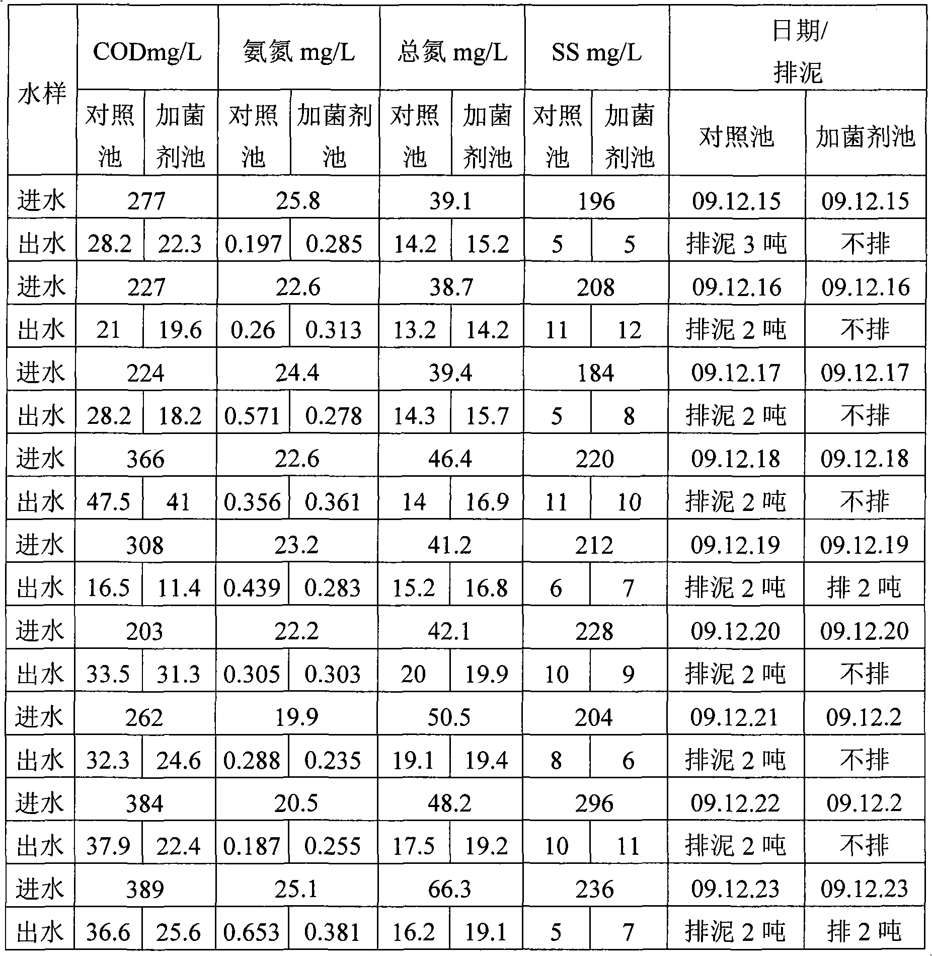 Composite microbial biogen capable of degrading organic waste efficiently and preparation method and applications thereof