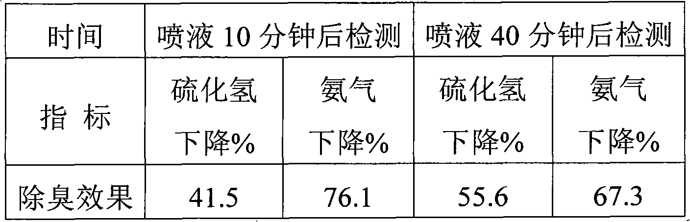 Composite microbial biogen capable of degrading organic waste efficiently and preparation method and applications thereof