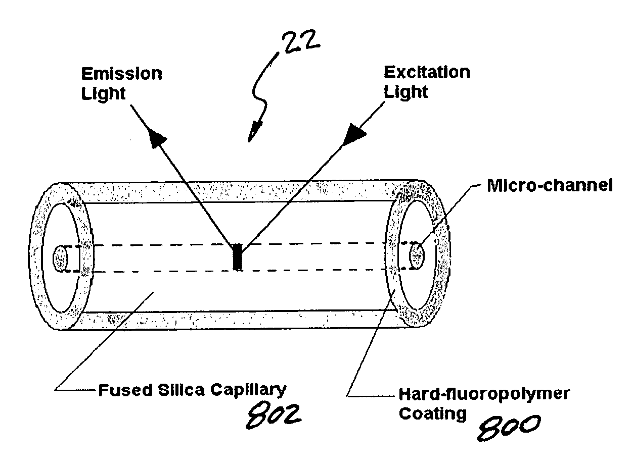 Capillary electrophoresis using clear coated capillary tubes