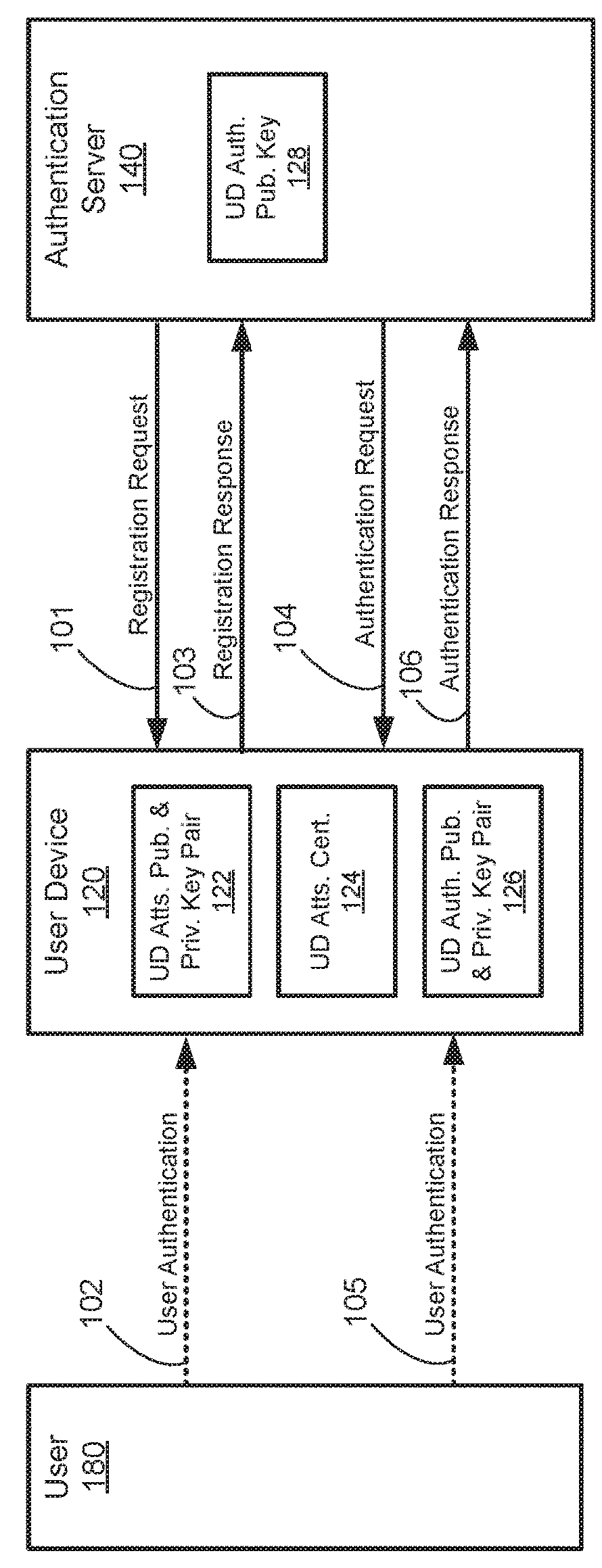 Confidential authentication and provisioning