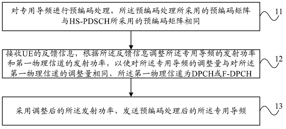 Power control method and equipment of special pilot frequency