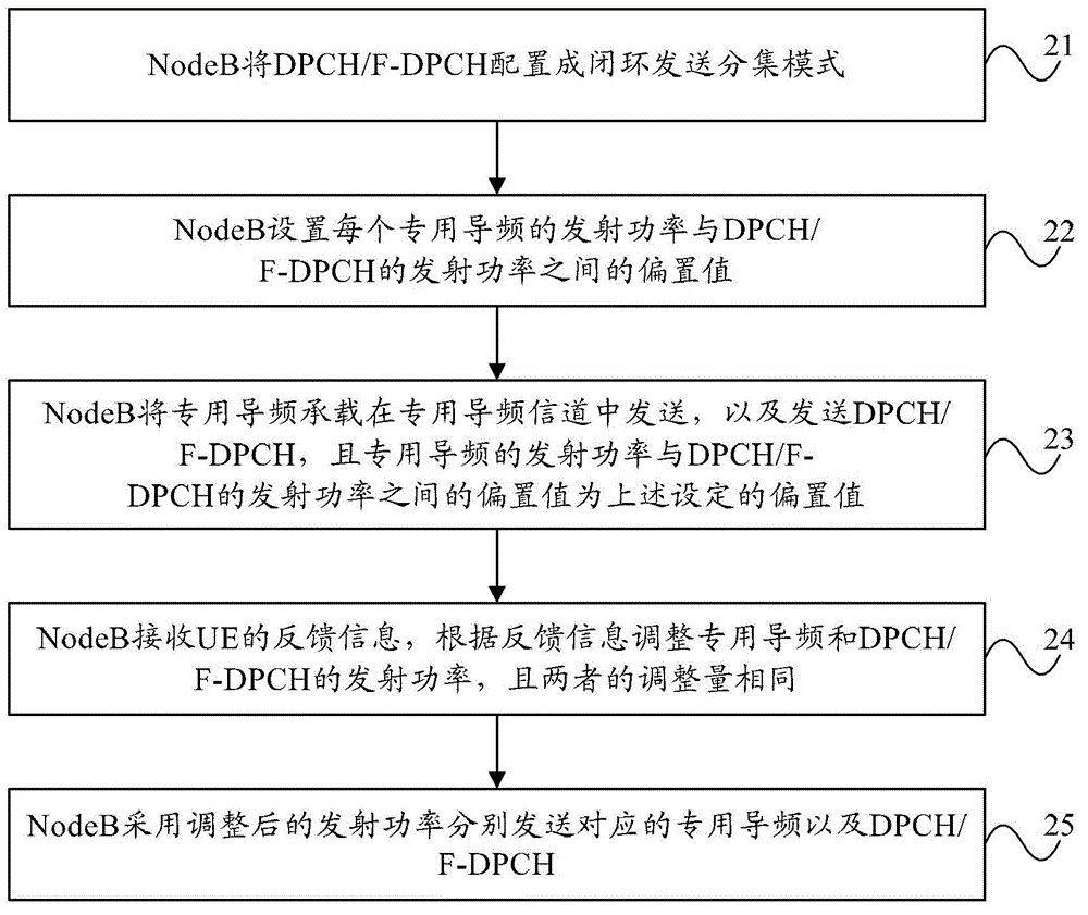 Power control method and equipment of special pilot frequency