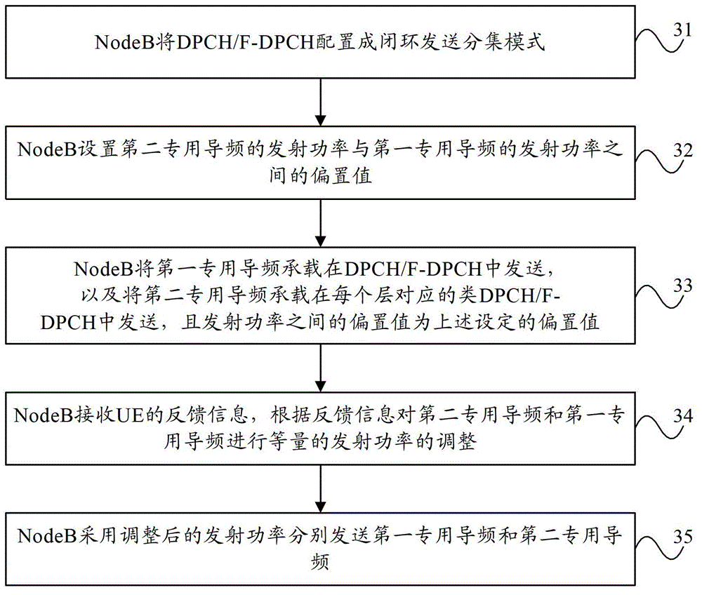 Power control method and equipment of special pilot frequency