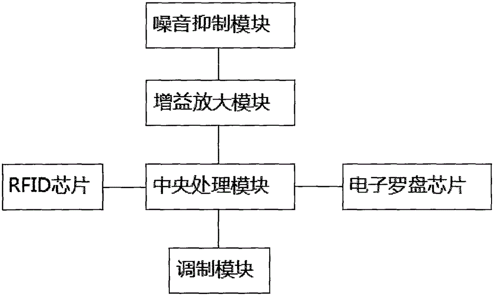 Old-age care intelligent alarm system based on human body fall detection technology