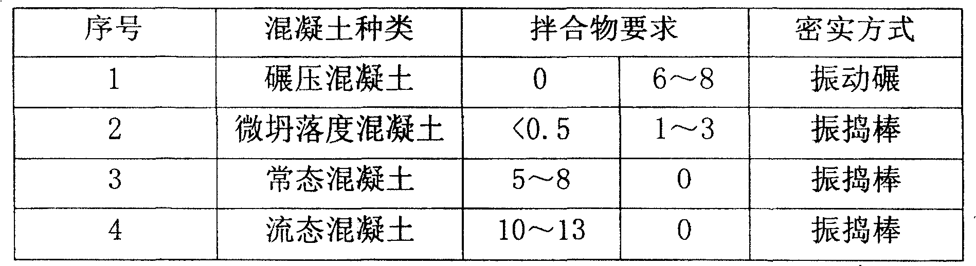 Micro-slump concrete for roller compacted concrete dam and construction method thereof