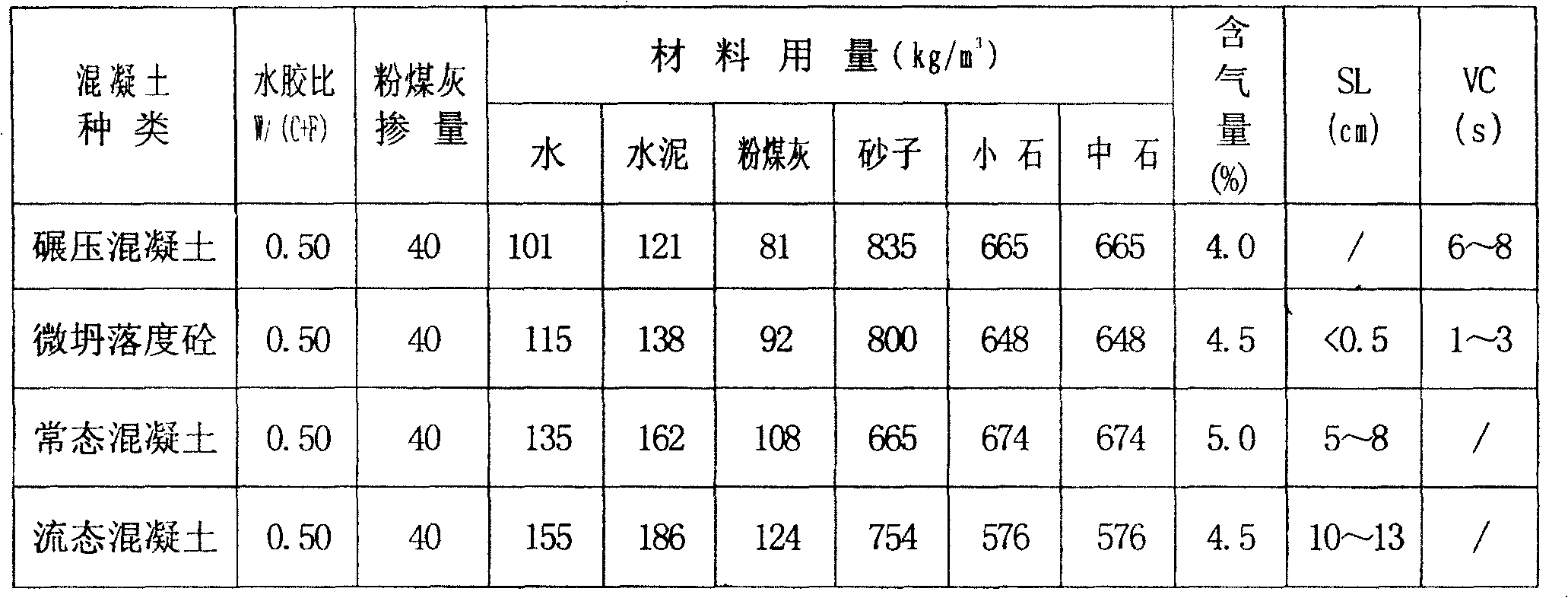 Micro-slump concrete for roller compacted concrete dam and construction method thereof