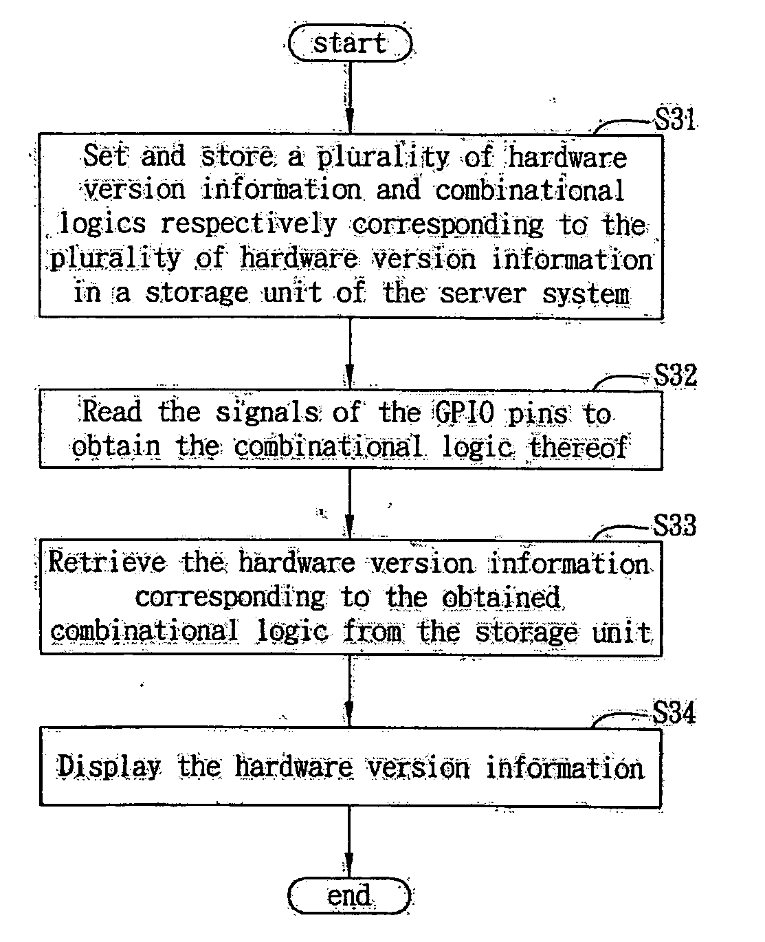 Labeling system and method