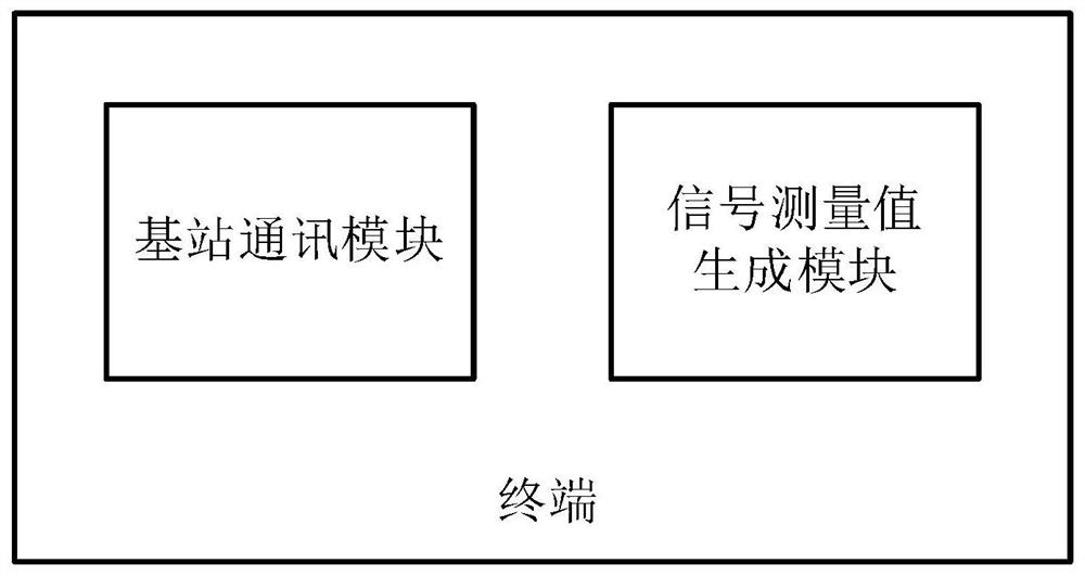 Positioning method and device based on 5G